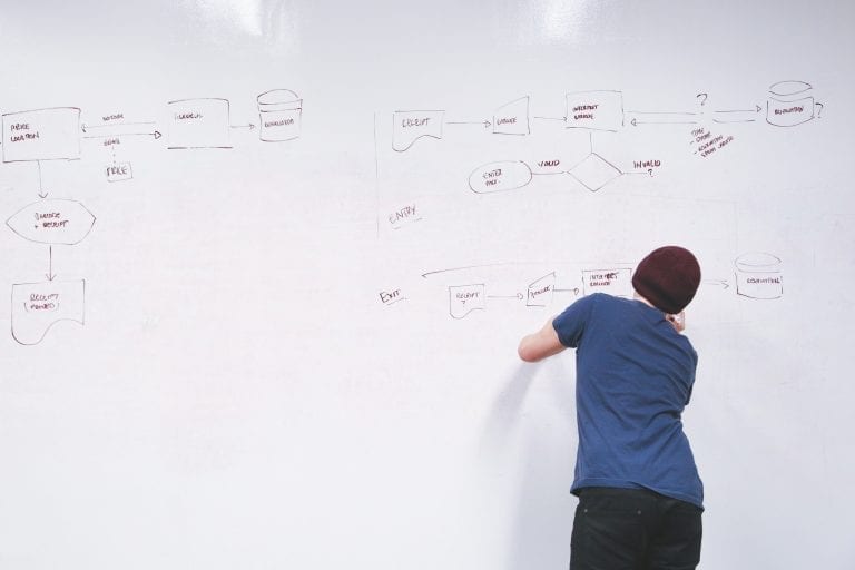 Strategic Group PRINCE2