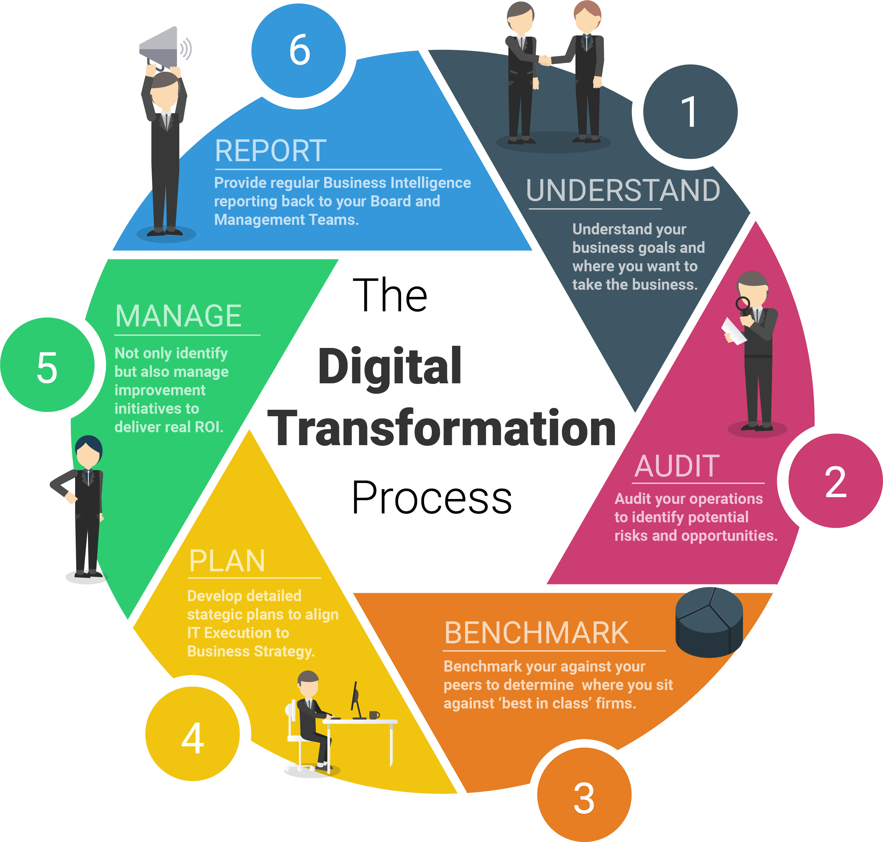 companies digital transformation case study